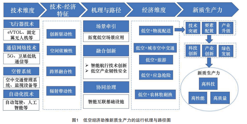 轉(zhuǎn)發(fā)歐陽日輝老師的內(nèi)容，放在第五小標前.png